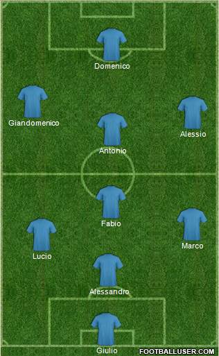 Fifa Team Formation 2022