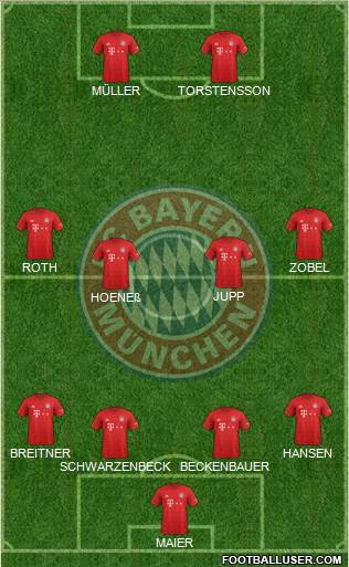 FC Bayern München Formation 2022