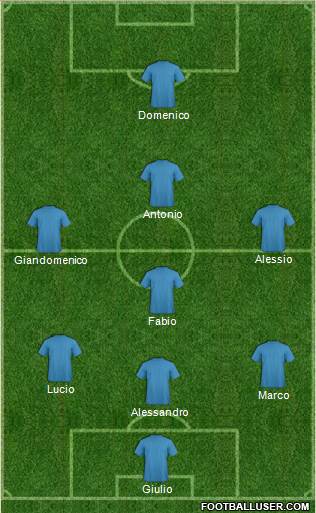 Fifa Team Formation 2022