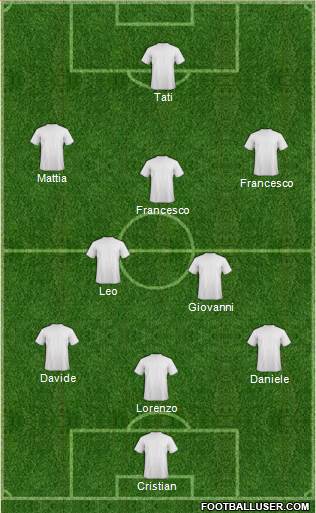 Fifa Team Formation 2022