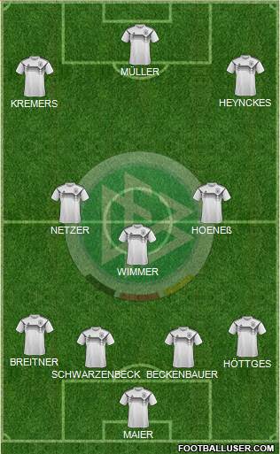 Germany Formation 2022