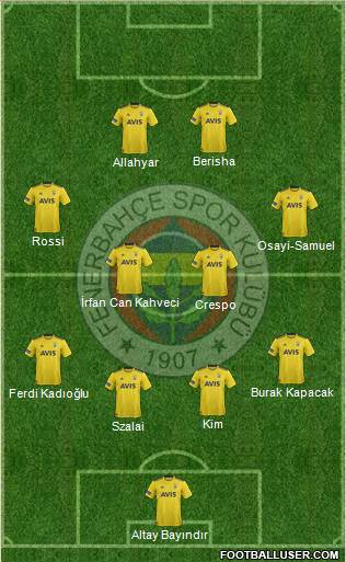 Fenerbahçe SK Formation 2022