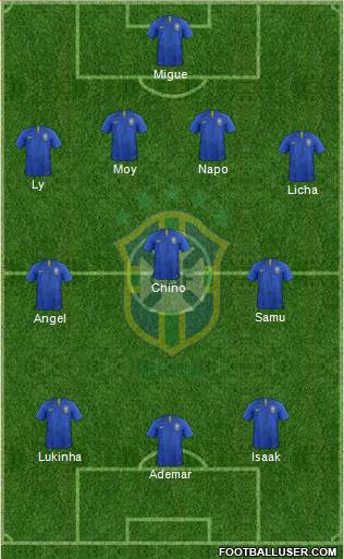 Brazil Formation 2022