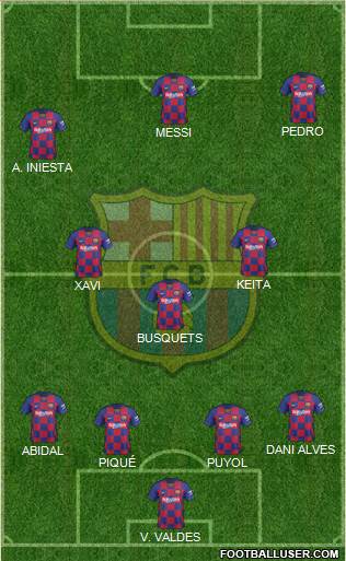 F.C. Barcelona Formation 2022