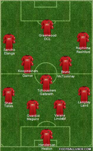 Manchester United Formation 2022