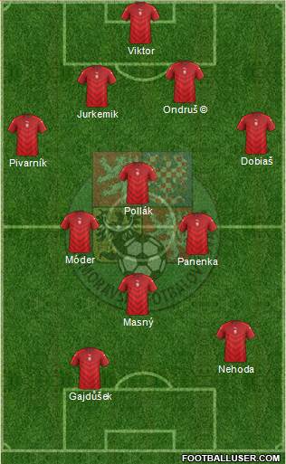 Czech Republic Formation 2022