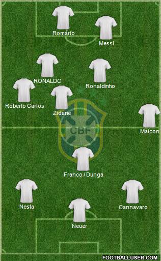 Brazil Formation 2022
