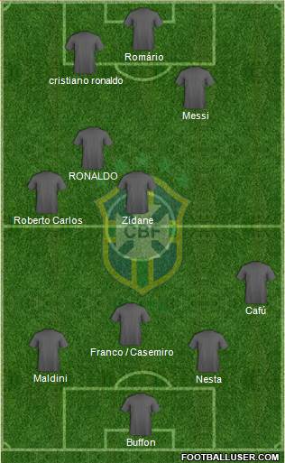 Brazil Formation 2022
