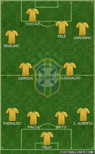 Brazil Formation 2022