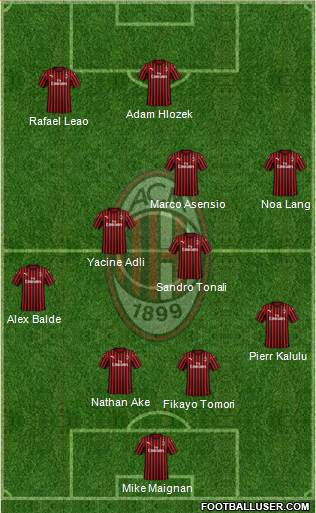 A.C. Milan Formation 2022