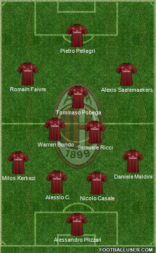 A.C. Milan Formation 2022