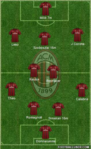 A.C. Milan Formation 2022