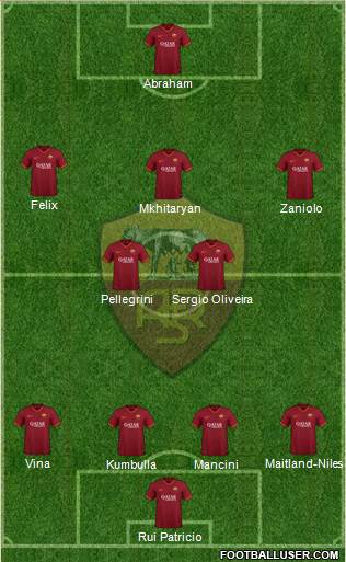 AS Roma Formation 2022