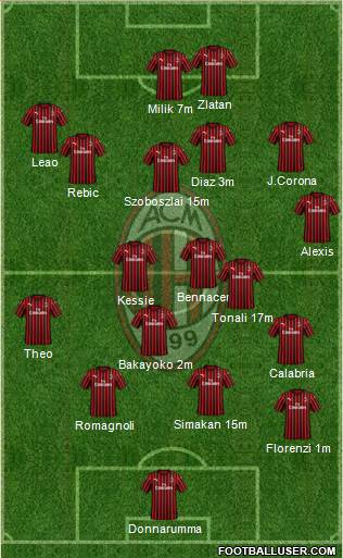 A.C. Milan Formation 2022