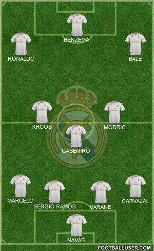 Real Madrid C.F. Formation 2022
