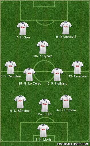Tottenham Hotspur Formation 2022