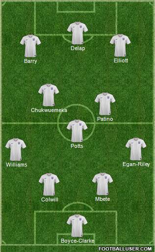 England Formation 2022