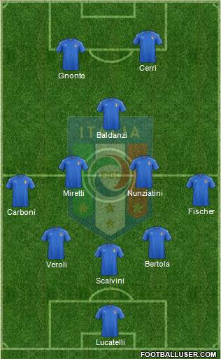 Italy Formation 2022