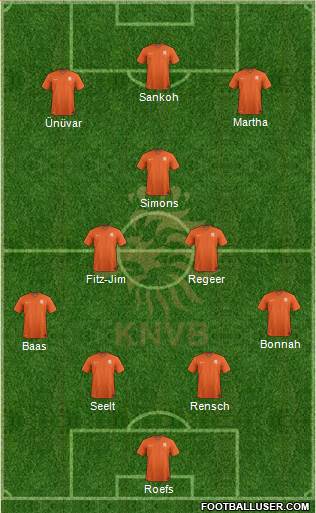 Holland Formation 2022