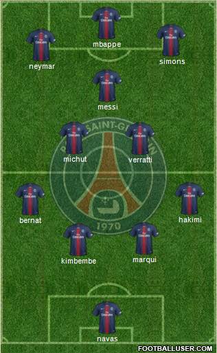 Paris Saint-Germain Formation 2022