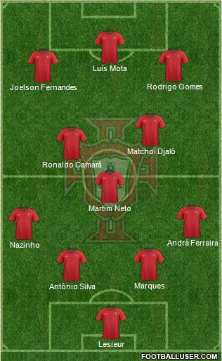 Portugal Formation 2022