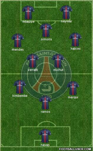 Paris Saint-Germain Formation 2022