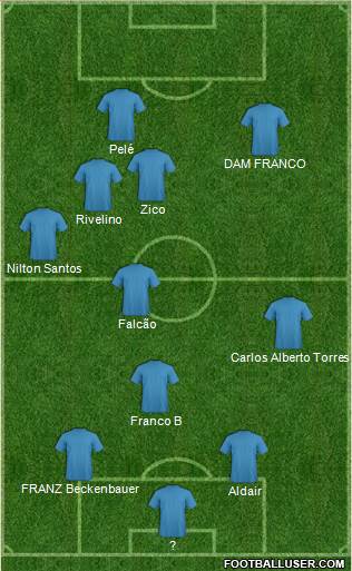 Dream Team Formation 2022