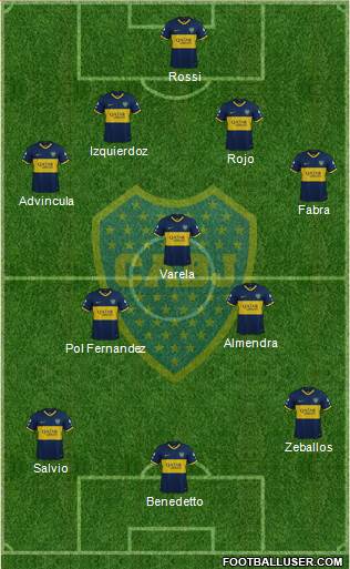 Boca Juniors Formation 2022