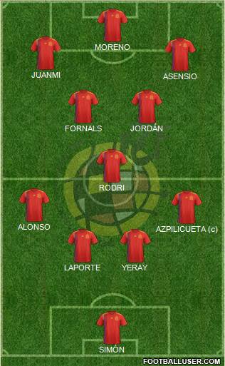 Spain Formation 2022