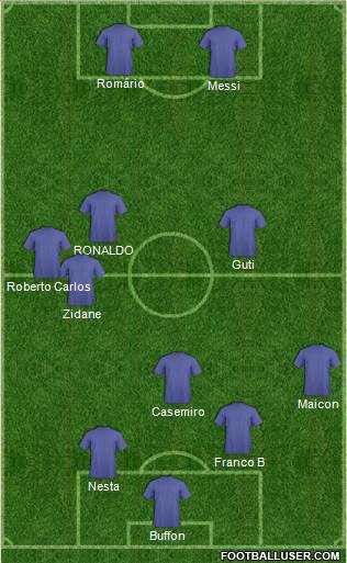Dream Team Formation 2022