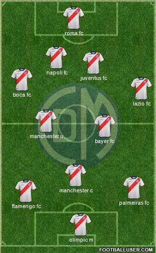 CC Deportivo Municipal Formation 2022