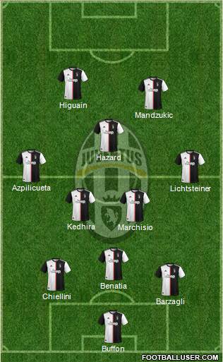 Juventus Formation 2022