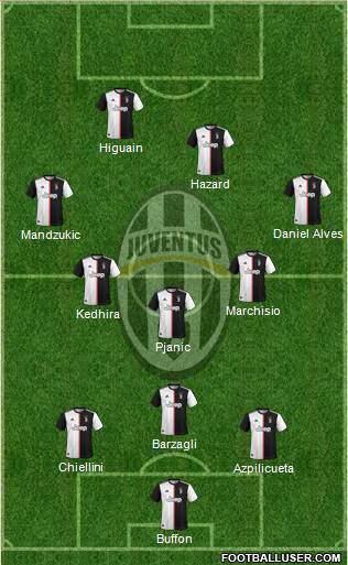 Juventus Formation 2022