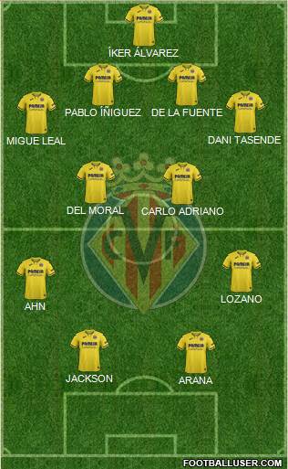 Villarreal C.F., S.A.D. Formation 2022