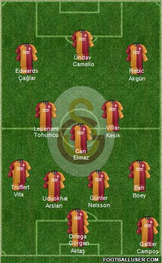 Galatasaray SK Formation 2022