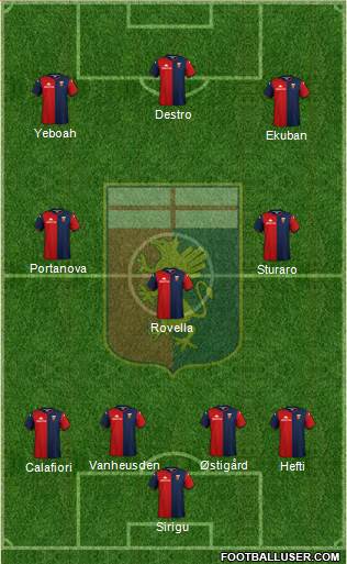 Genoa football formation