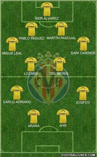Villarreal C.F., S.A.D. Formation 2022