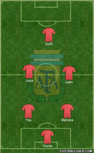 Argentina Formation 2022