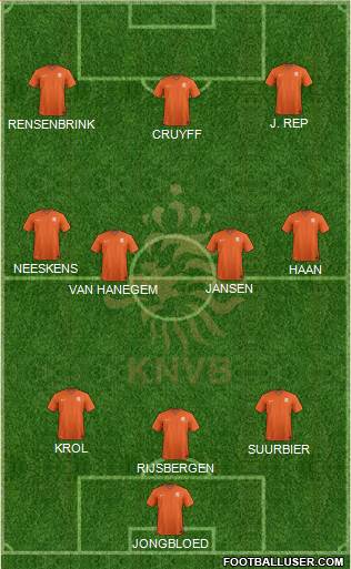 Holland Formation 2022