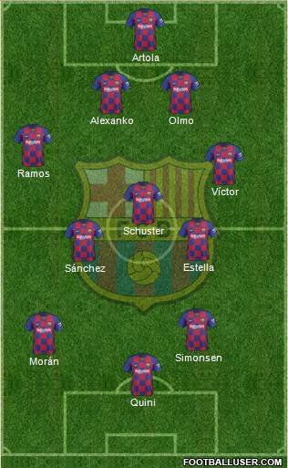 F.C. Barcelona Formation 2022