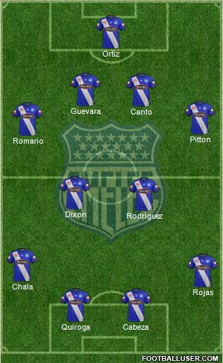 CS Emelec Formation 2022