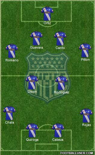 CS Emelec 4-4-2 football formation