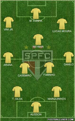 São Paulo FC Formation 2022