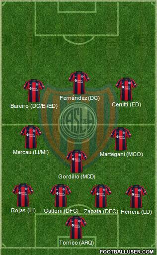 San Lorenzo de Almagro Formation 2022