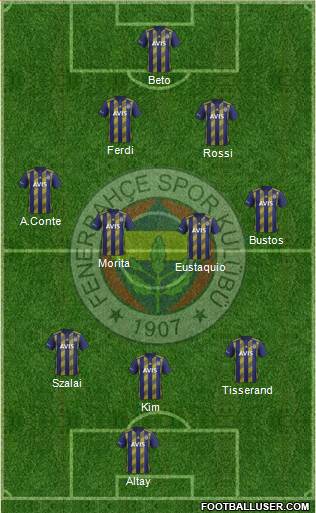 Fenerbahçe SK Formation 2022