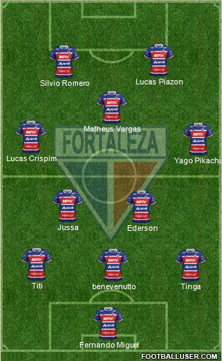 Fortaleza EC Formation 2022