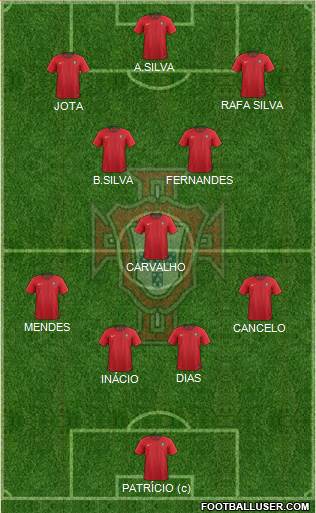 Portugal Formation 2022