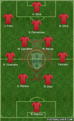 Portugal Formation 2022