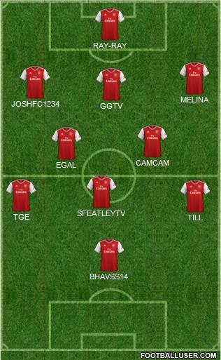 Arsenal Formation 2022