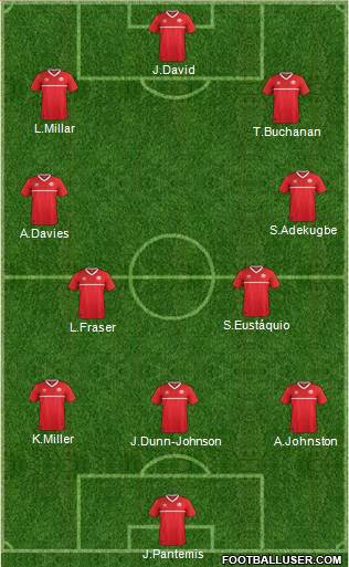 Canada Formation 2022